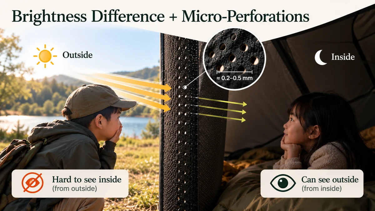 Illustration of the brighter outside, darker inside, and micro-perforations behind the Hide-and-Seek Tent design